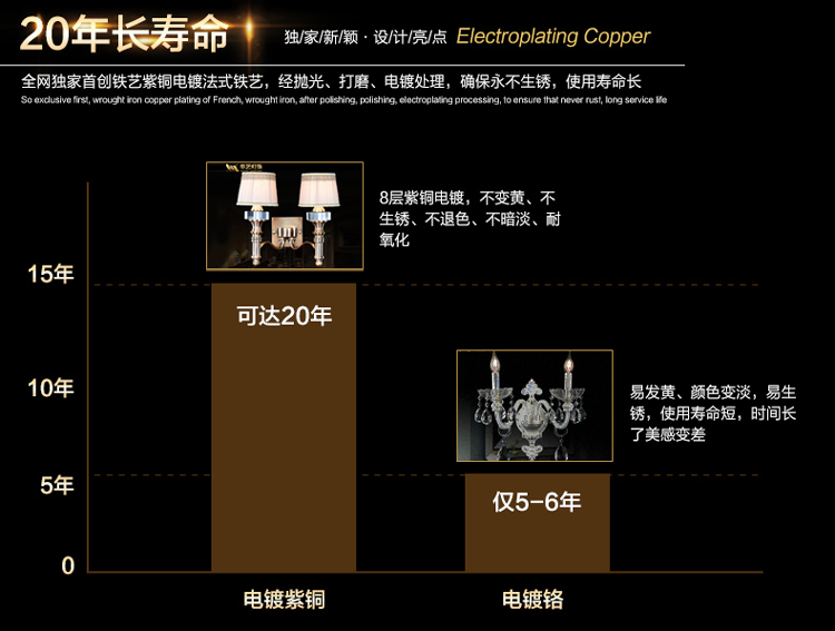 
                                        华艺灯饰 壁灯床头 卧室客厅过道阳台装饰壁灯 欧式现代简约灯具 DB27 壁灯 1头                