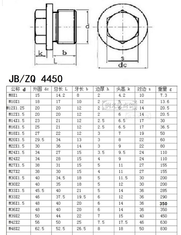 外六角法兰面堵头螺塞公制细牙m8m10m12m14m16m18m20m