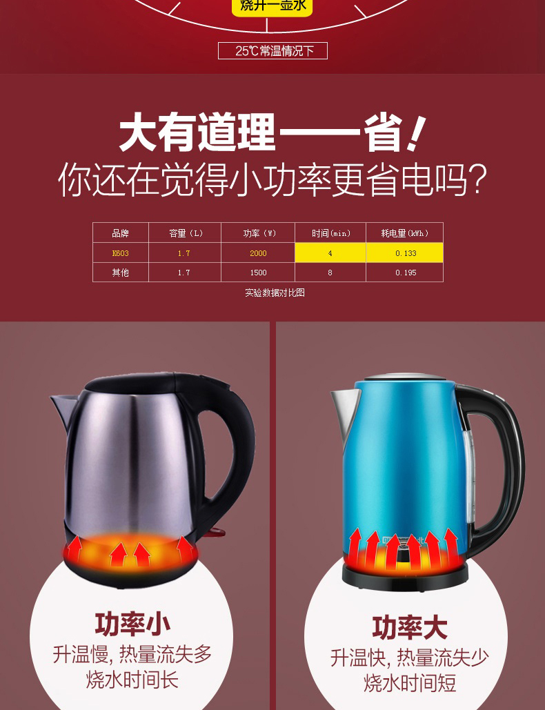 北鼎(BUYDEEM) 调温数码水煲K603 304不锈钢多彩1.7升 智能电水壶红色