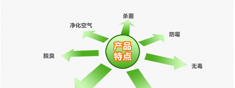 飘爱除甲醛清除剂强力型汽车除味去甲醛新房装修喷雾剂家具光触媒