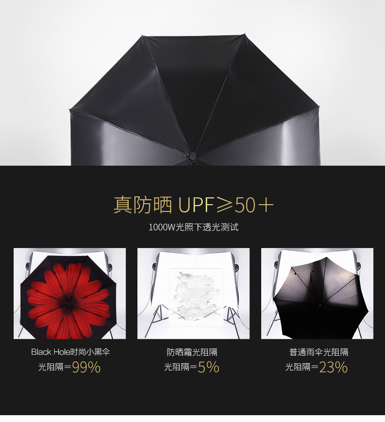 
                                        珐迈斯 太阳伞女超强防晒防紫外线轻小黑胶折叠晴雨伞两用五折遮阳伞 19款粉菊（三折，双层伞布）                