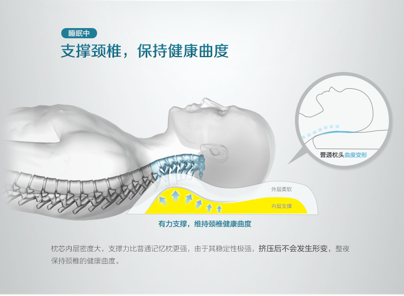 P.Health碧荷 枕头记忆枕 颈椎保健枕头 慢回弹太空记忆棉护颈枕 蝶形双核枕头 亲肤天鹅绒款9cm
