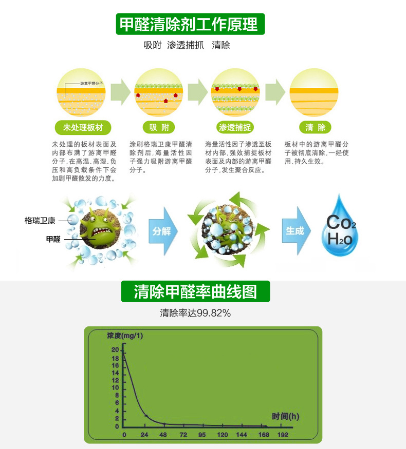 
                                        格瑞卫康 甲醛清除剂 强力型 家具除甲醛 净化除味装修除味 FS-VIII 750g                