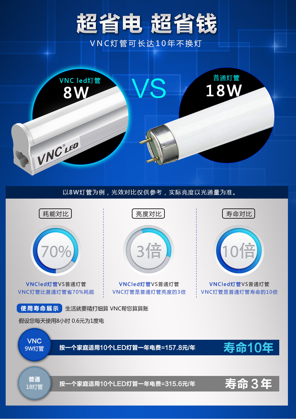 VNC led日光管T5一体化LED灯管 节能省电灯管带支架照明灯具 T5支架 0.9米(12W正白光)经济型