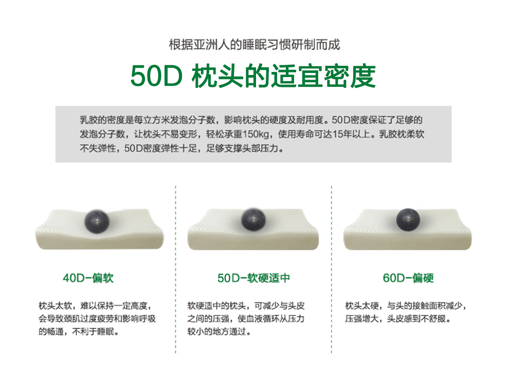 
                                        艾可麦 乳胶枕头颈椎枕护颈枕天然枕芯 白色 标准密度50D                