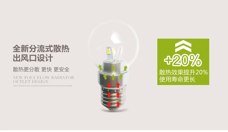 LED灯泡E27螺口led球泡灯3W5W调光节能高亮贴片灯珠光源 奶白5W白