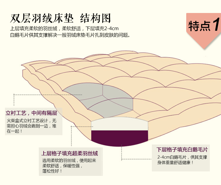 
                                        吾家元素床垫 五星级酒店双层加厚柔软保暖双人羽绒床褥垫被子 榻榻米床护垫 5公分双层米色 1.5米床/150*200cm                