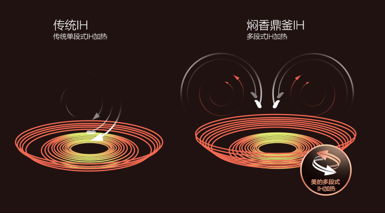 【美的mb-fz4001】美的(midea)电饭煲4l 钛金鼎釜  ih