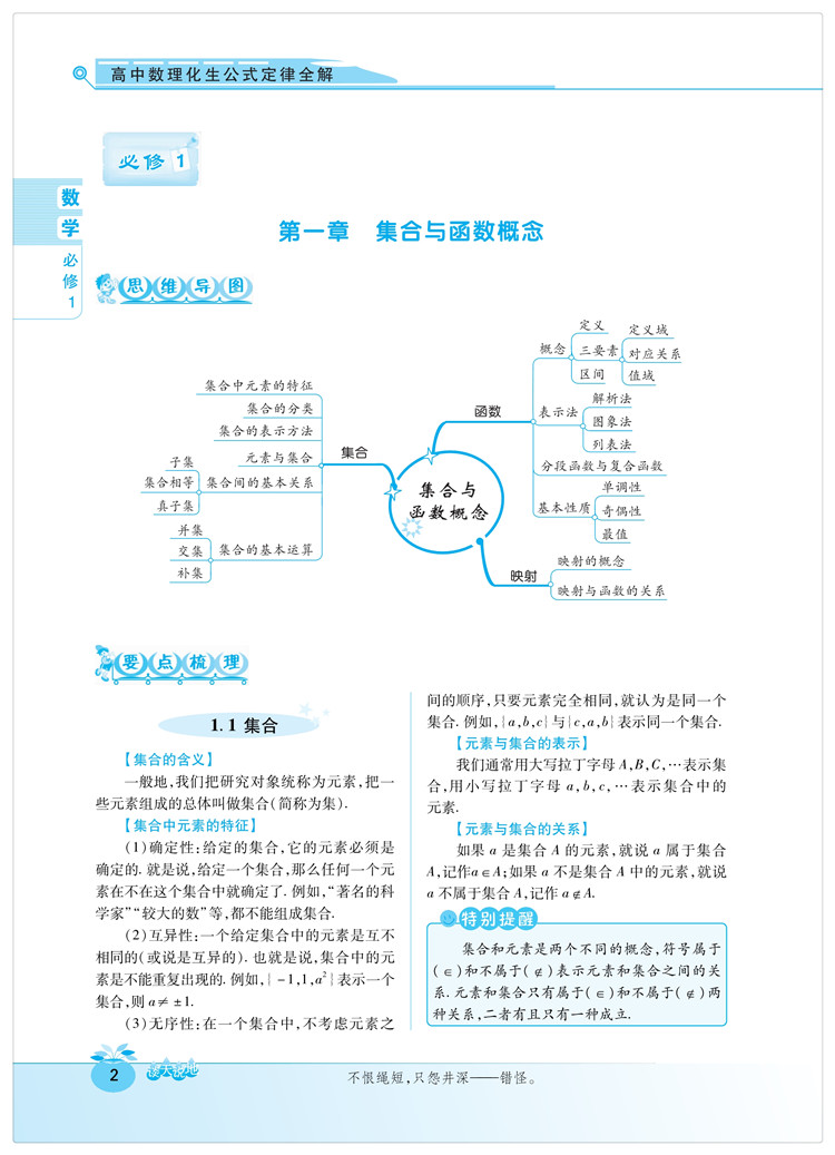 高中数学思维导图手绘