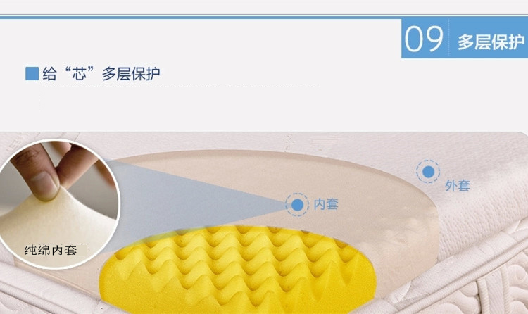 
                                        C.Life 怡眠【一件定制】零压力高密度太空记忆棉床垫子 慢回弹记忆榻榻米床垫单双人飘窗 水立方- 6厘米薄垫 1.5米*2.0米                