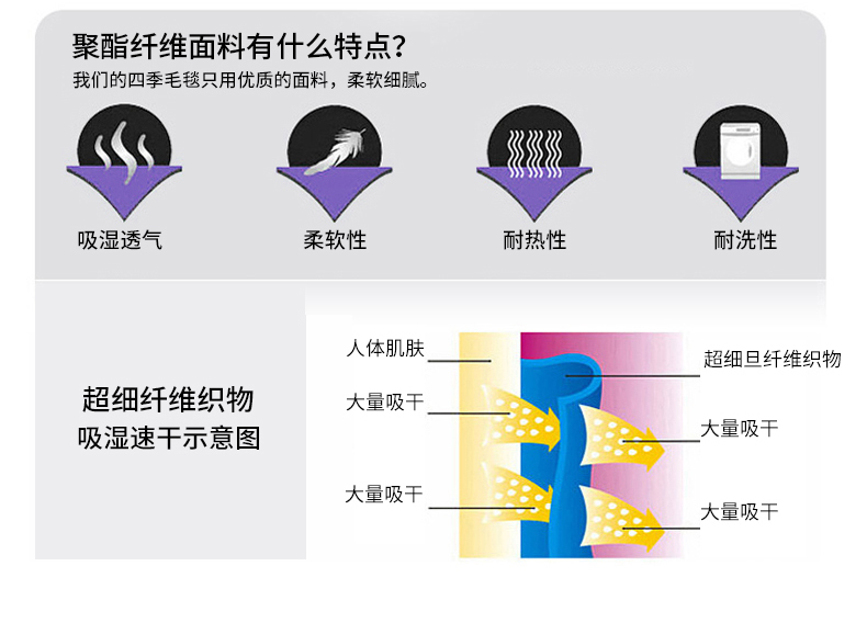 
                                        盛佳家纺四季缤纷休闲毛毯 夏天毛毯床单办公室午睡空调盖毯 蓝色妖姬 150*200                
