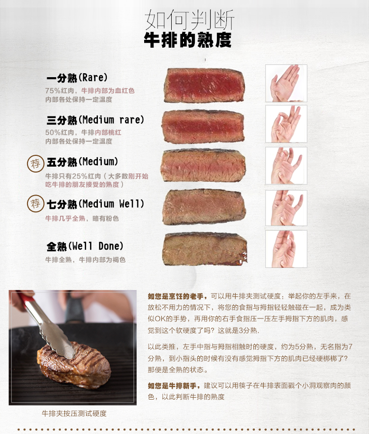 5cm.  商品名称:【肉管家】 澳洲进口原味西冷牛排3份900g 厚切2.