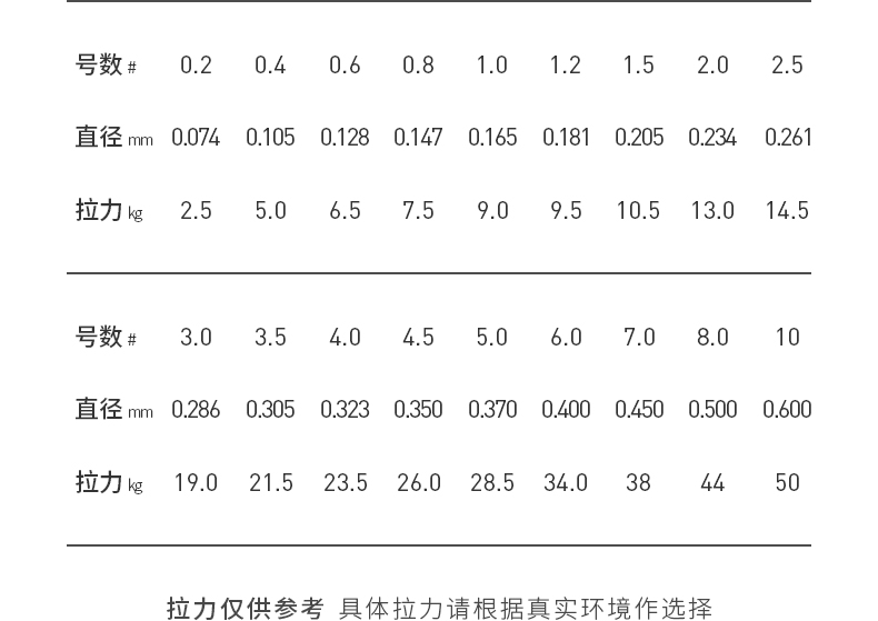 云上飘 云上飘进口斑点大力马鱼线主线大马力钓鱼线pe