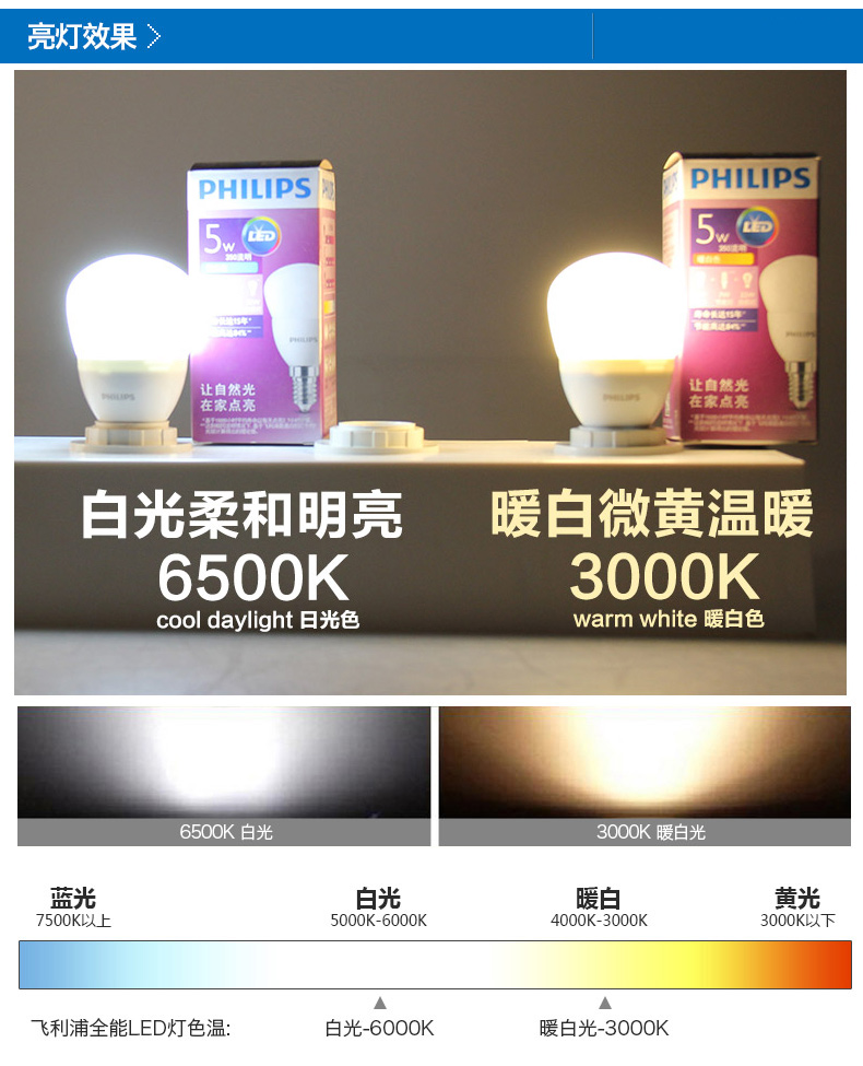 飞利浦PHILIPS LED灯泡 超亮节能护眼球泡灯 E27大螺口 7w 暖白色(黄光)