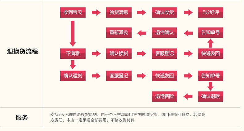
                                        冬季沙发垫布艺套装罩全包欧式沙发巾垫子坐垫飘窗垫 秀梅 70*180cm单条装                