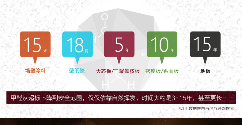 
                                        易卫士 德国进口除甲醛清除剂 去除甲醛喷剂 新房室内装修净化空气家具除味 一套(1瓶喷雾+4支雾化剂)                