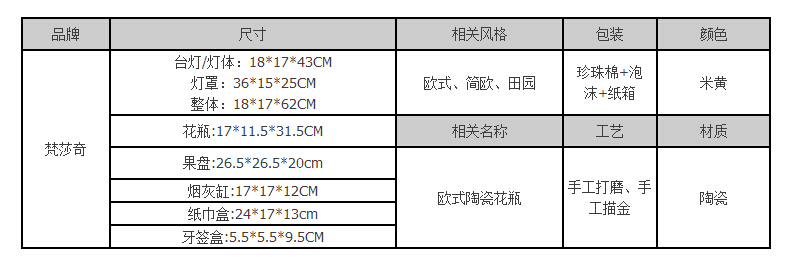
                                        梵莎奇欧式陶瓷装饰摆件套装 奢华客厅茶几花瓶摆件 家居装饰品蝴蝶多件套组合 四件套                