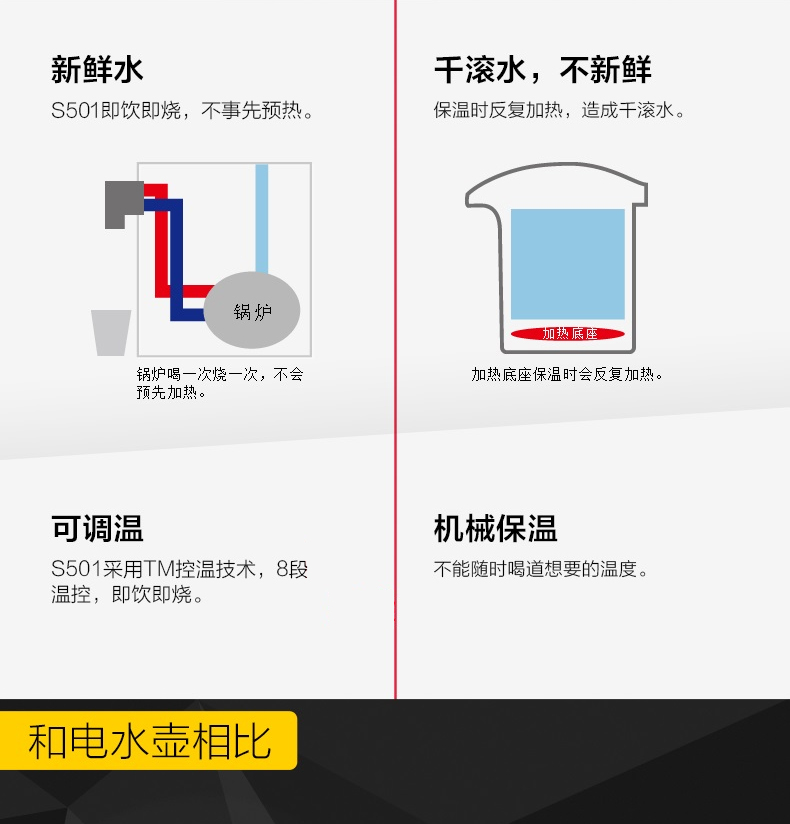 
                                        北鼎（BUYDEEM）S501即热饮水机台式 小型 白色【京东配送】                