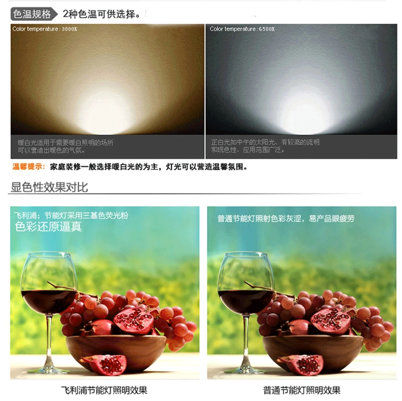 
                                                            飞利浦节能灯泡 标准型 客厅厨房高亮节能光源U型E27 【E27-2U】8w特惠单只装 白光6500K                