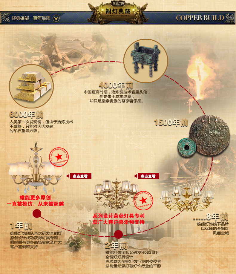 雄能铜欧式台灯卧室灯床头台灯简约婚庆婚房布艺台灯温馨玉石台灯