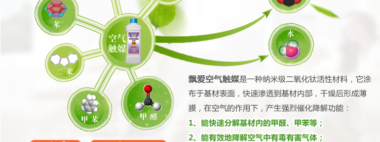 飘爱除甲醛清除剂强力型汽车除味去甲醛新房装修喷雾剂家具光触媒