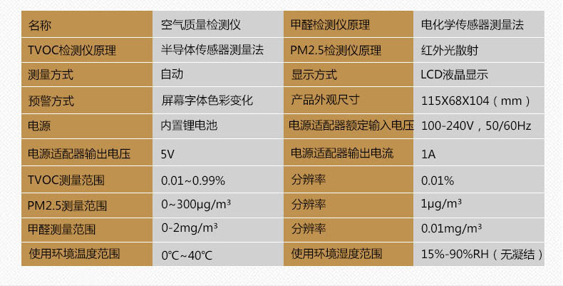 
                                        【京东超市】MC妙创测甲醛新房家用除甲醛检测仪pm2.5空气质量检测器TVOC霾表监测 亮金色（补货中）                