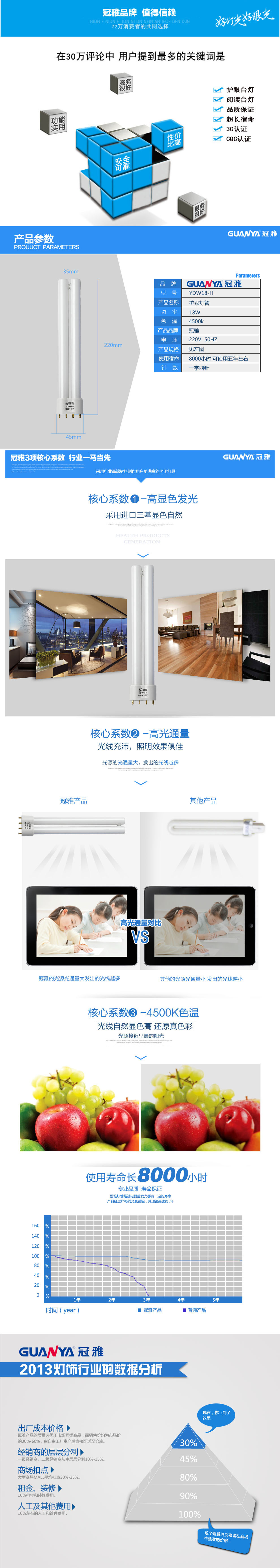 冠雅4500K色温自然光三基色专业护眼节能台灯灯管灯泡18W-H四针