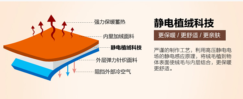 娜小妞（Nrosgirl）冬季新款加绒加厚打底裤女竹炭棉无痕提臀收腹踩脚显瘦一体裤加绒裤 黑色