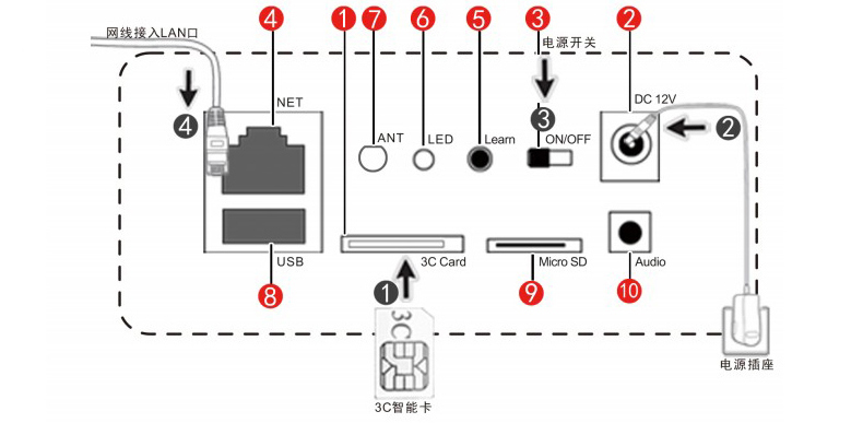 镭威视 E600P 无线网络可视电话e家宝 老人婴