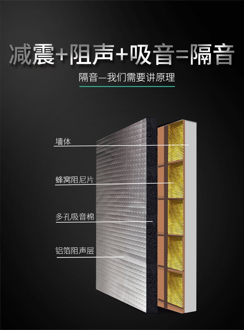 隔音棉墙体室内卧室吸音棉隔音板自粘隔音毡料绵门窗 2毫米厚银色阻尼