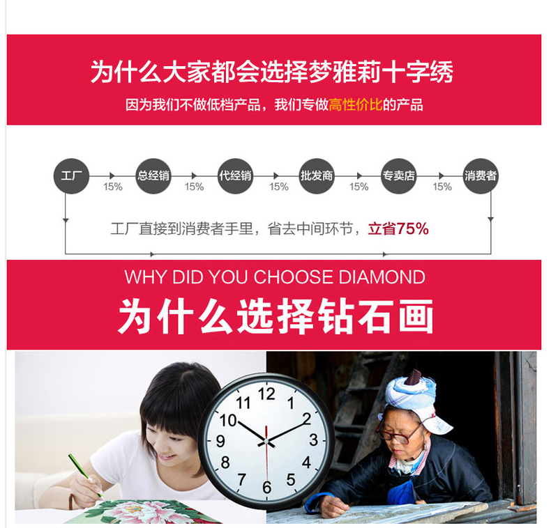 梦雅莉 新款5D钻石画满钻客厅花开富贵孔雀大幅 钻石十字绣钻石绣砖石画 5D钻石花开富贵孔雀 (魔方圆钻)127*54部分贴钻