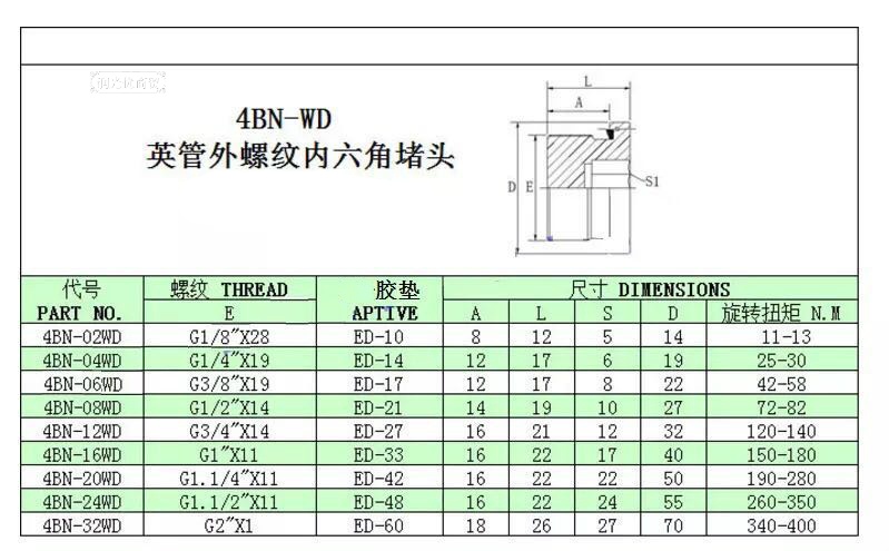 304不锈钢内六角ed堵头丝堵螺塞闷头g1/81/43/81/22分10*1 g2-2寸