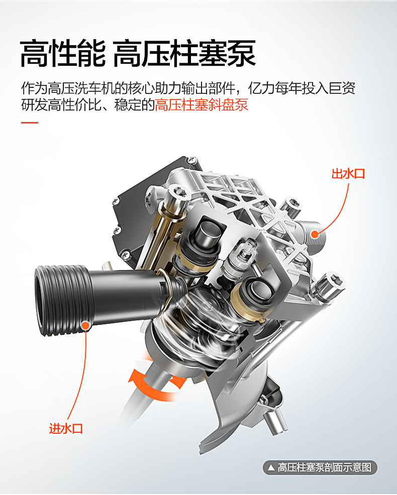 亿力yili 家用洗车机 洗车神器感应电机高压清洗机洗车水枪泵 ylq4450