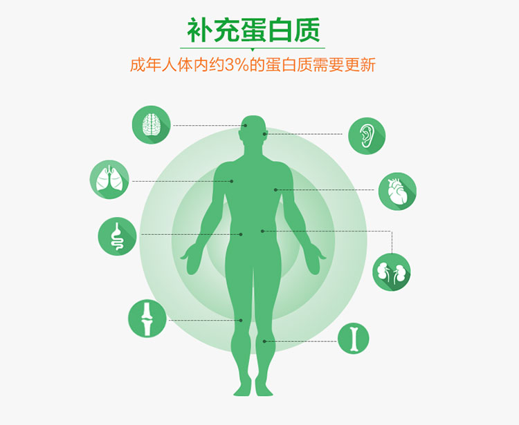 康比特(cpt 蛋白粉 京东特供礼盒 蛋白质粉455g*2罐 骨胶原蛋白片30