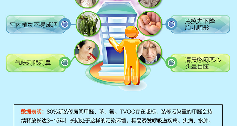 绿驰 母婴房/急入住/重污染100～120㎡装修污染治理 闪击安全除甲醛苯除味送4个检测盒