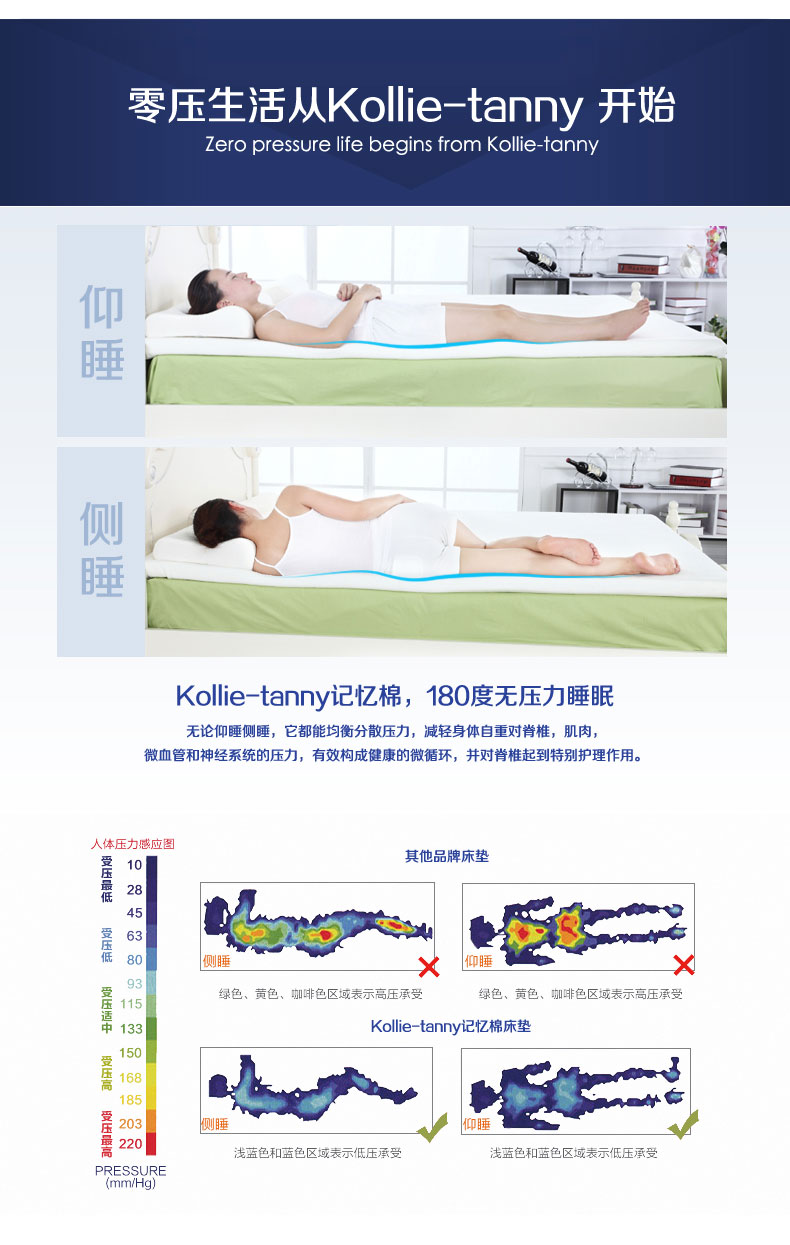 可奈尔 零压力慢回弹记忆棉海绵床垫薄软垫 白色 180*200*5cm