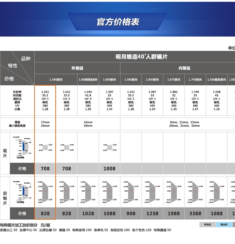 明月镜片 菲诺渐进多焦点镜片 中老年近视眼镜镜片2片