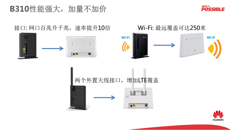 cpe怎么连接路由器_cpe怎么连接路由器