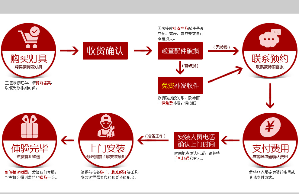 广东省中山区有哪些工厂是做高尔夫球杆的,在什么位置?