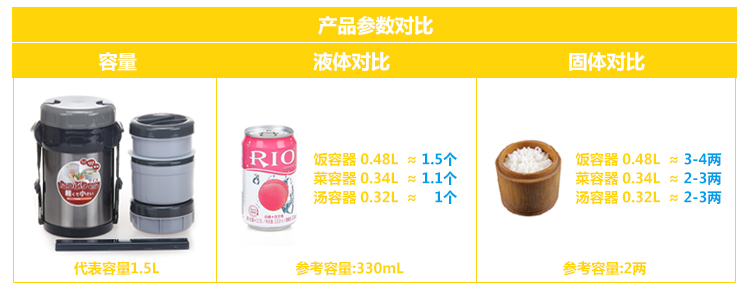 泰福高（TAFUCO）保温饭盒日本不锈钢真空便当盒微波学生餐盒T-0043 1500ml T0044蓝色