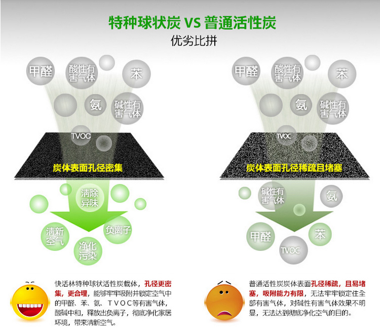 快活林活性炭  装修急入驻 除味活性炭 家用除甲醛专用四居室组合超强活性炭 除甲醛组合