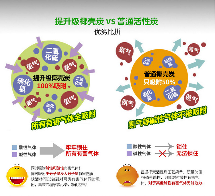 快活林活性炭  装修急入驻 除味活性炭 家用除甲醛专用三居室组合超强活性炭 除甲醛组合
