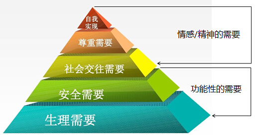 阖木堂：好的详情页设计帮你实现高转化