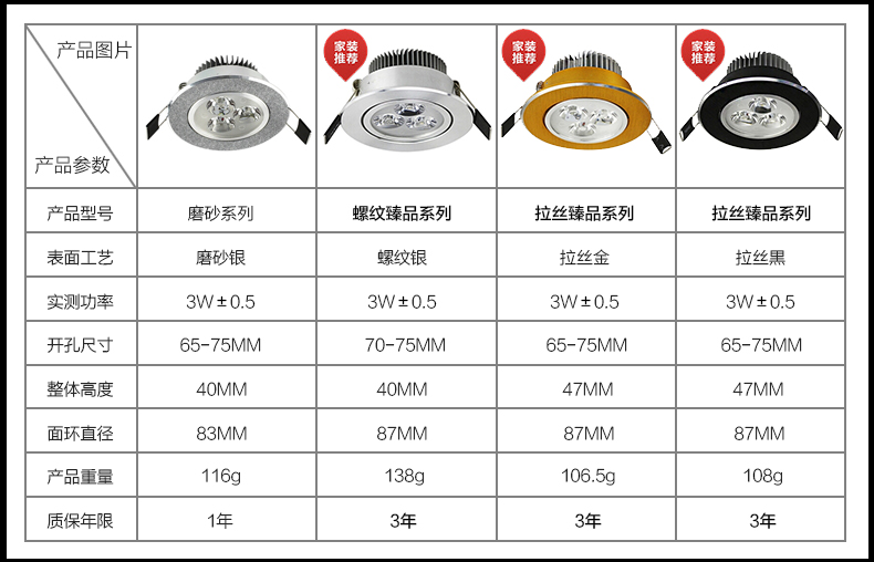 亮昀美LYM LED射灯天花灯3WTHDJ008 磨砂银3W-白光