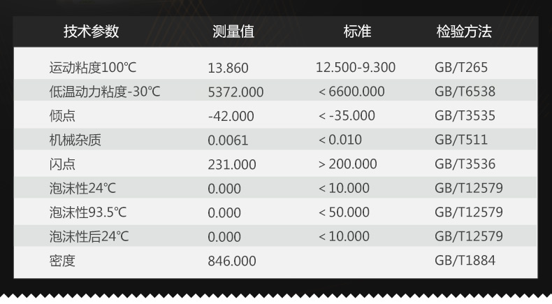 康普顿5050 sn a3/b4 0w-40 纳米全合成机油汽车发动机润滑油1l*5 5l