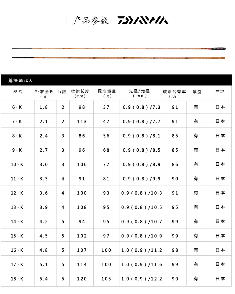 达亿瓦(daiwa) 荒法师武天k 四代目 并继式鲫竿 台钓竿 鲫鱼竿垂钓