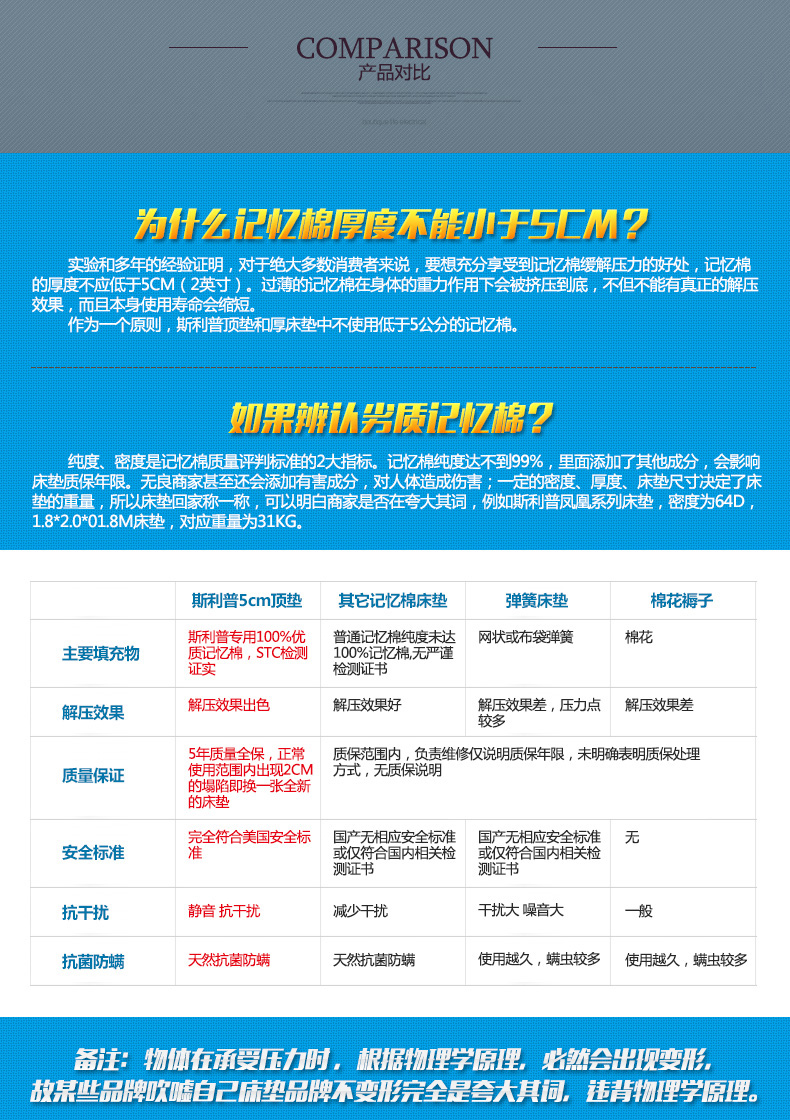 Sleep Science美国斯利普记忆棉床垫 单双人床垫 学生床垫床褥子 床垫罩 床垫套 淡蓝优雅 150*200*5CM