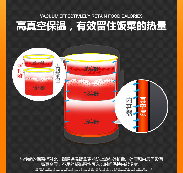 
                                                            茂盛年华 304不锈钢超长保温饭盒1人便携多层保温桶手提锅三层分格便当盒 1.9L松花蓝                