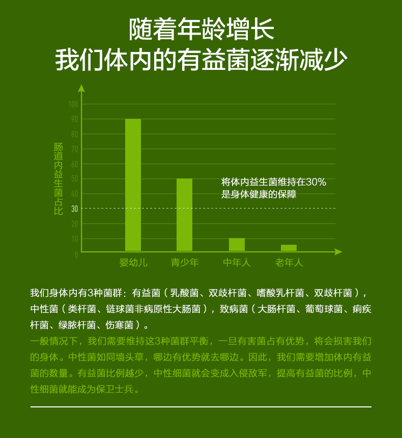 第2件0元 斯旺森 成人益生菌粉胶囊 60粒/瓶 呵护肠胃 图11