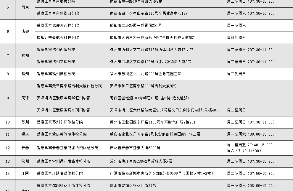 爱康国宾特惠体检卡套餐 关爱父母升级版男女